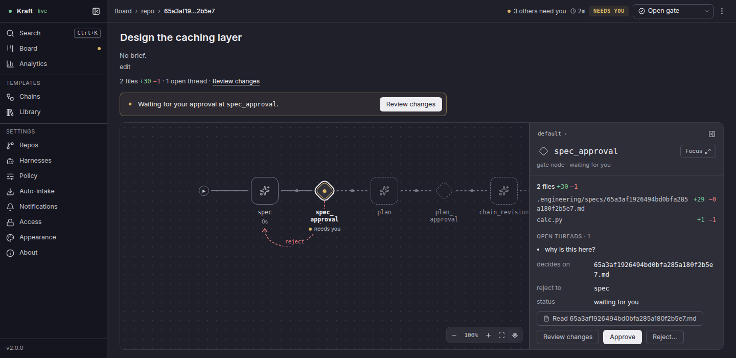 An item's page: the chain drawn as a graph with the spec_approval gate selected, and the inspector on the right showing the gate's files, open threads, and Approve and Reject buttons